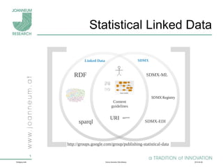 Statistical Linked Data Wolfgang Halb  Vienna Semantic Web Meetup  2010-04-08 