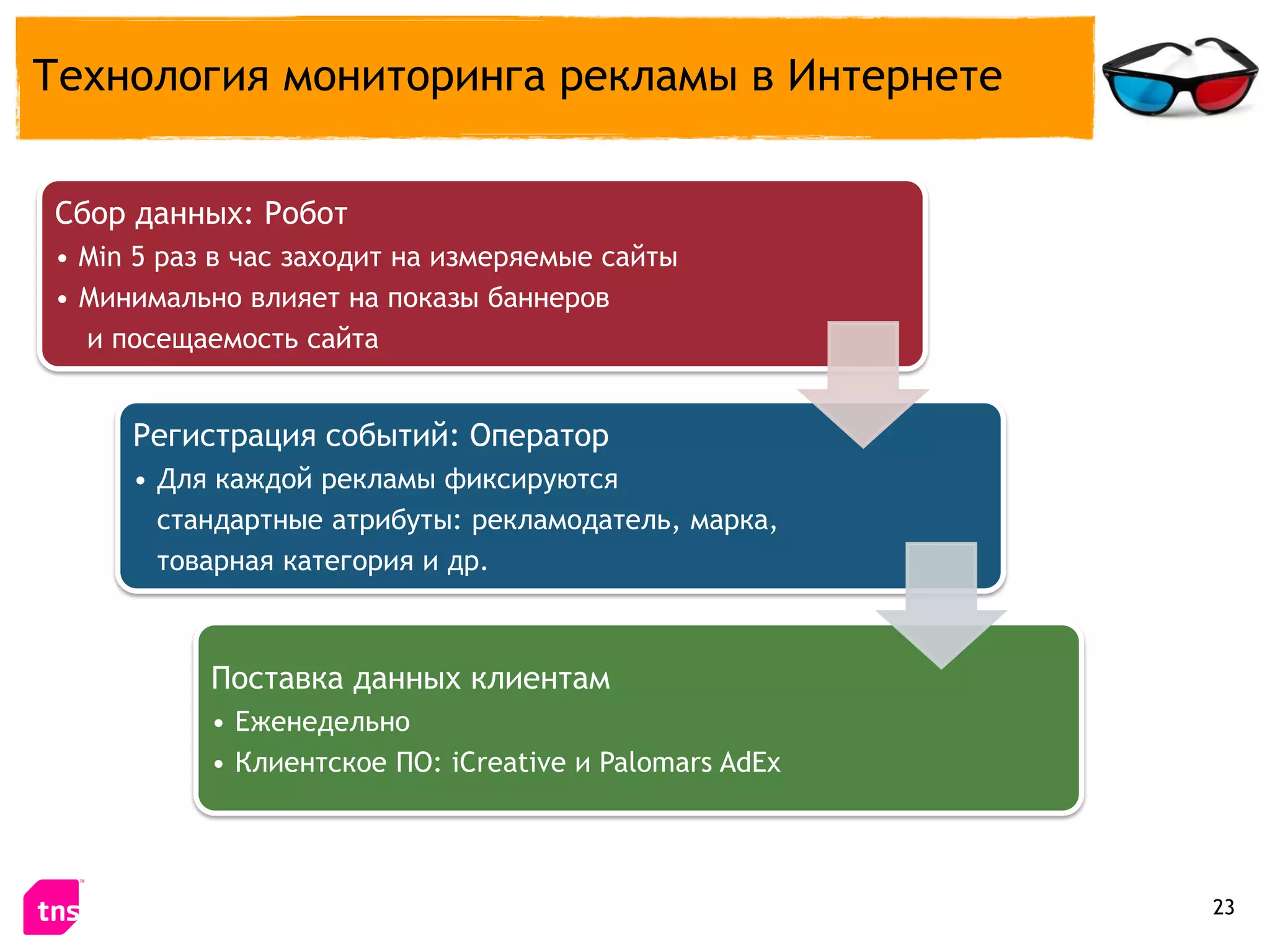 Технология мониторинга рекламы в Интернете


Сбор данных: Робот
• Min 5 раз в час заходит на измеряемые сайты
• Минимально влияет на показы баннеров
  и посещаемость сайта


     Регистрация событий: Оператор
     • Для каждой рекламы фиксируются
       стандартные атрибуты: рекламодатель, марка,
       товарная категория и др.



           Поставка данных клиентам
           • Еженедельно
           • Клиентское ПО: iCreative и Palomars AdEx




                                                        23
 