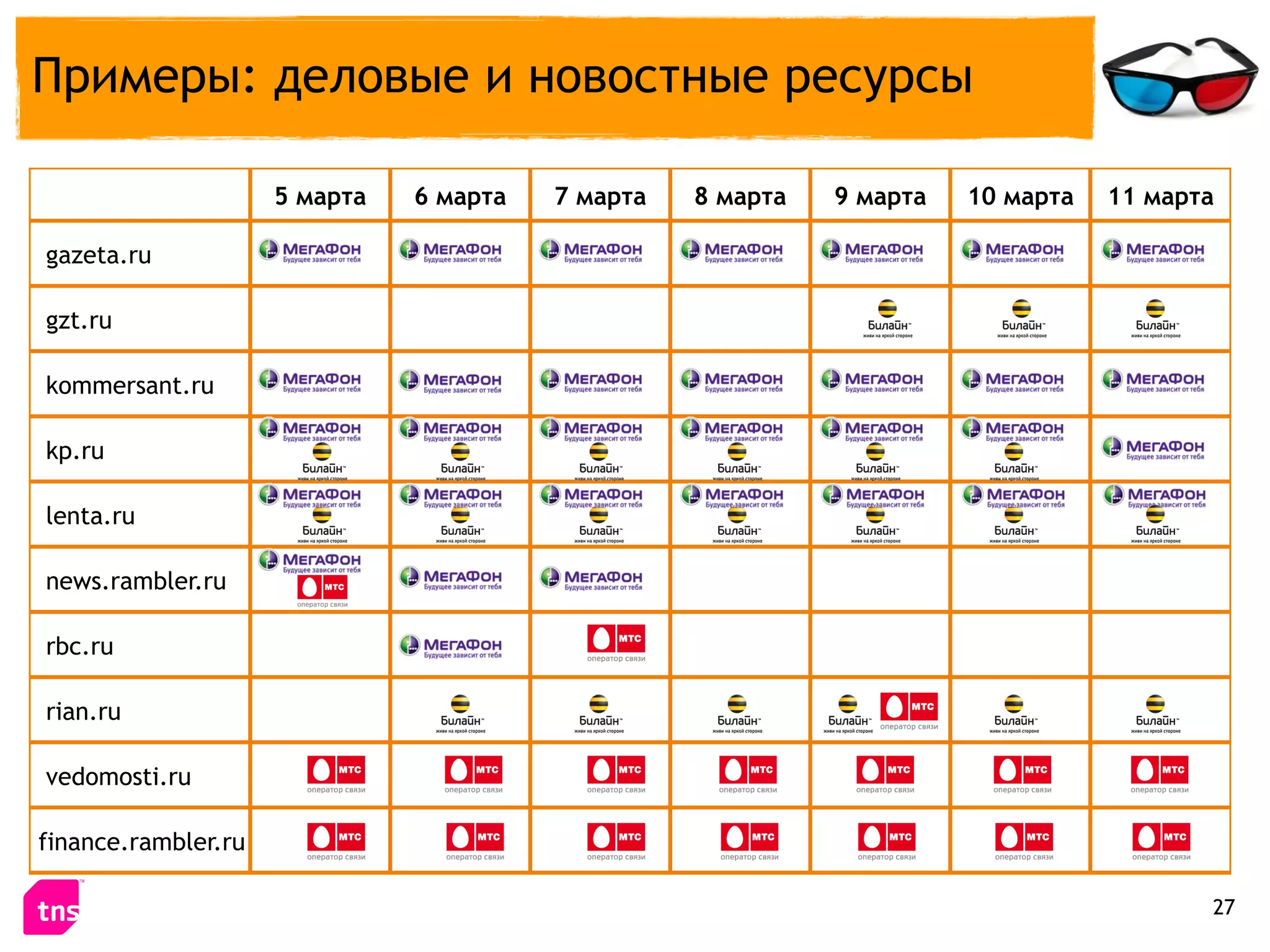 Примеры: деловые и новостные ресурсы

                     5 марта   6 марта   7 марта   8 марта   9 марта   10 марта   11 марта

gazeta.ru

gzt.ru

kommersant.ru

kp.ru

lenta.ru

news.rambler.ru

rbc.ru

rian.ru

vedomosti.ru

finance.rambler.ru

                                                                                         27
 