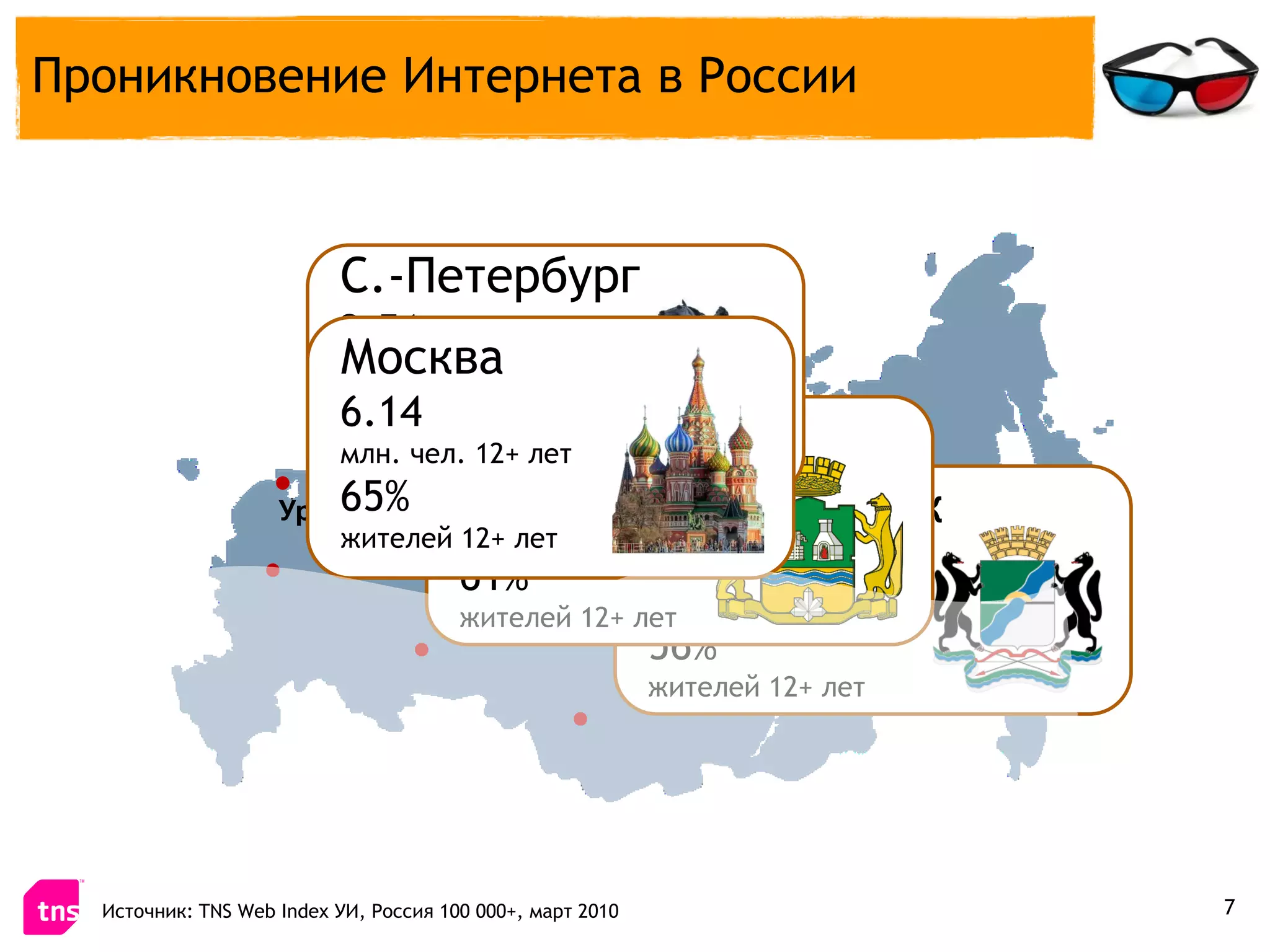 Проникновение Интернета в России



                          С.-Петербург
                          2.51
                          Москва лет
                          млн. чел. 12+
                          6.14
                          61%
                               Екатеринбург
                          млн. чел.12+ лет
                          жителей 12+ лет
                        65% 0.72
                    Уровень проникновения вНовосибирск
                                              России составляет
                               млн. чел. 12+ лет
                          жителей 12+млн. чел. или 53%
                                31.9 лет
                                       61%                 0.70
                                                    млн. чел. 12+ лет
                                       жителей 12+ лет
                                                           56%
                                                           жителей 12+ лет




  Источник: TNS Web Index УИ, Россия 100 000+, март 2010                     7
 