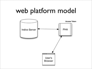 web platform model
                            Access Token




 Indivo Server             PHA




                  User'...
