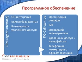 Программное обеспечение 