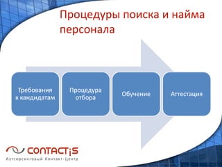 Процедуры поиска и найма персонала 
