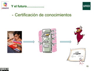 Cursos Cero : Cursos diseñados para los estudiantes que se incorporan a la Universidad y que potencian ciertas competencias que se consideran poco “trabajadas” en otros ciclos.Innovación global14Innovación tecnológica¿ basta con tener materiales en abierto?Dimensión social del aprendizaje ?Incorporación de redes sociales a los cursos.	Diferentes grados de integración: