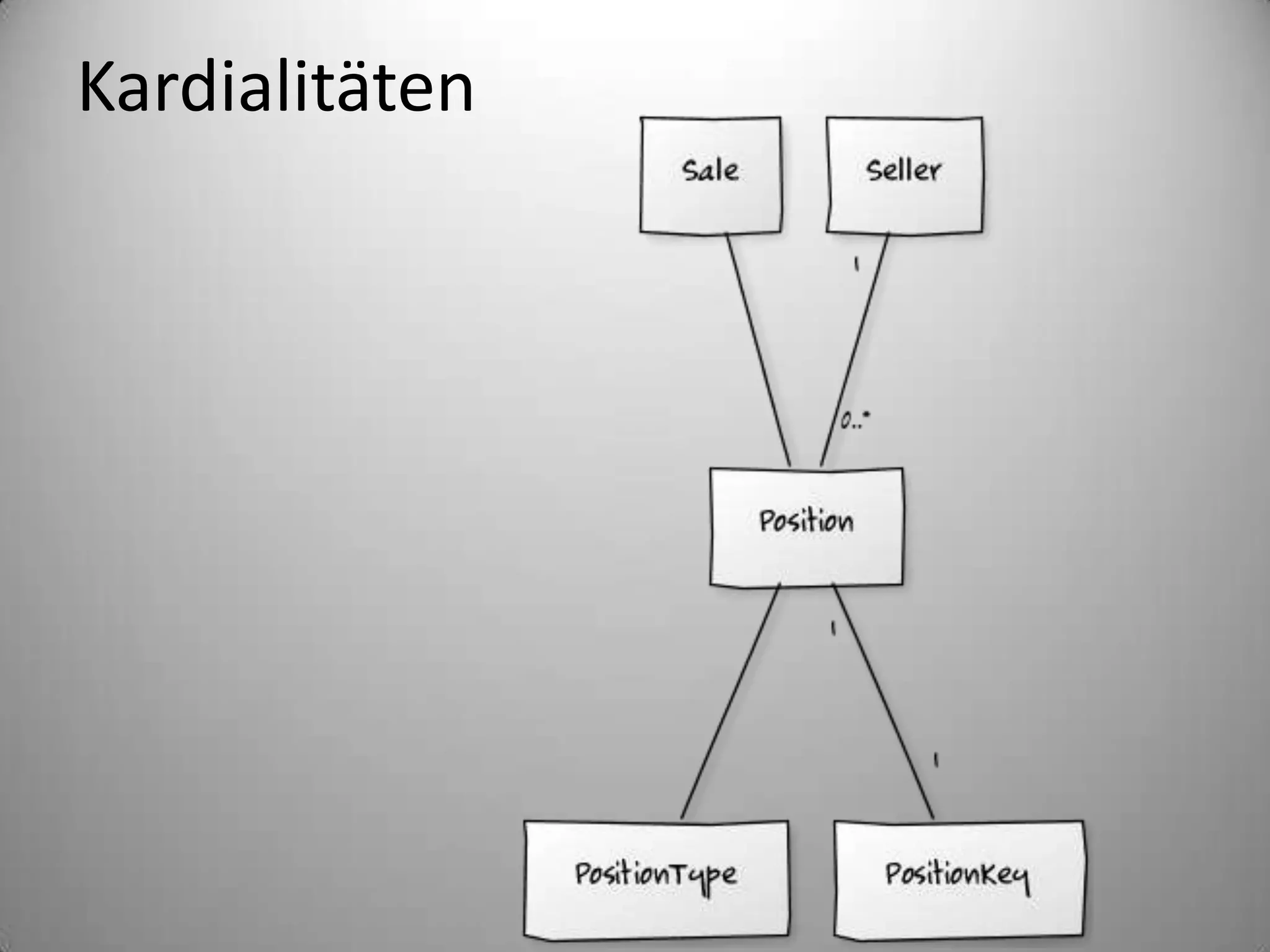 Kardialitäten