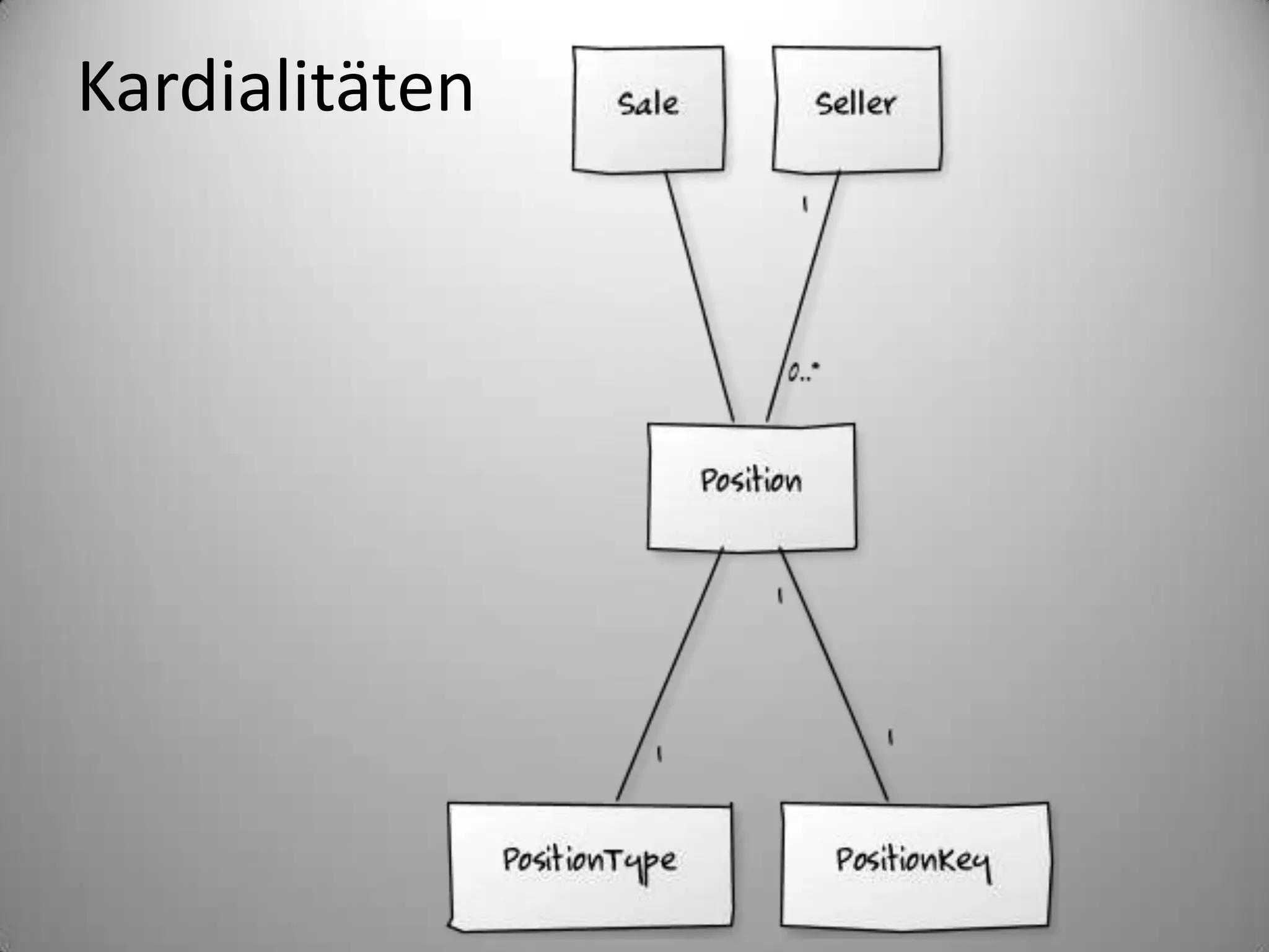 Kardialitäten