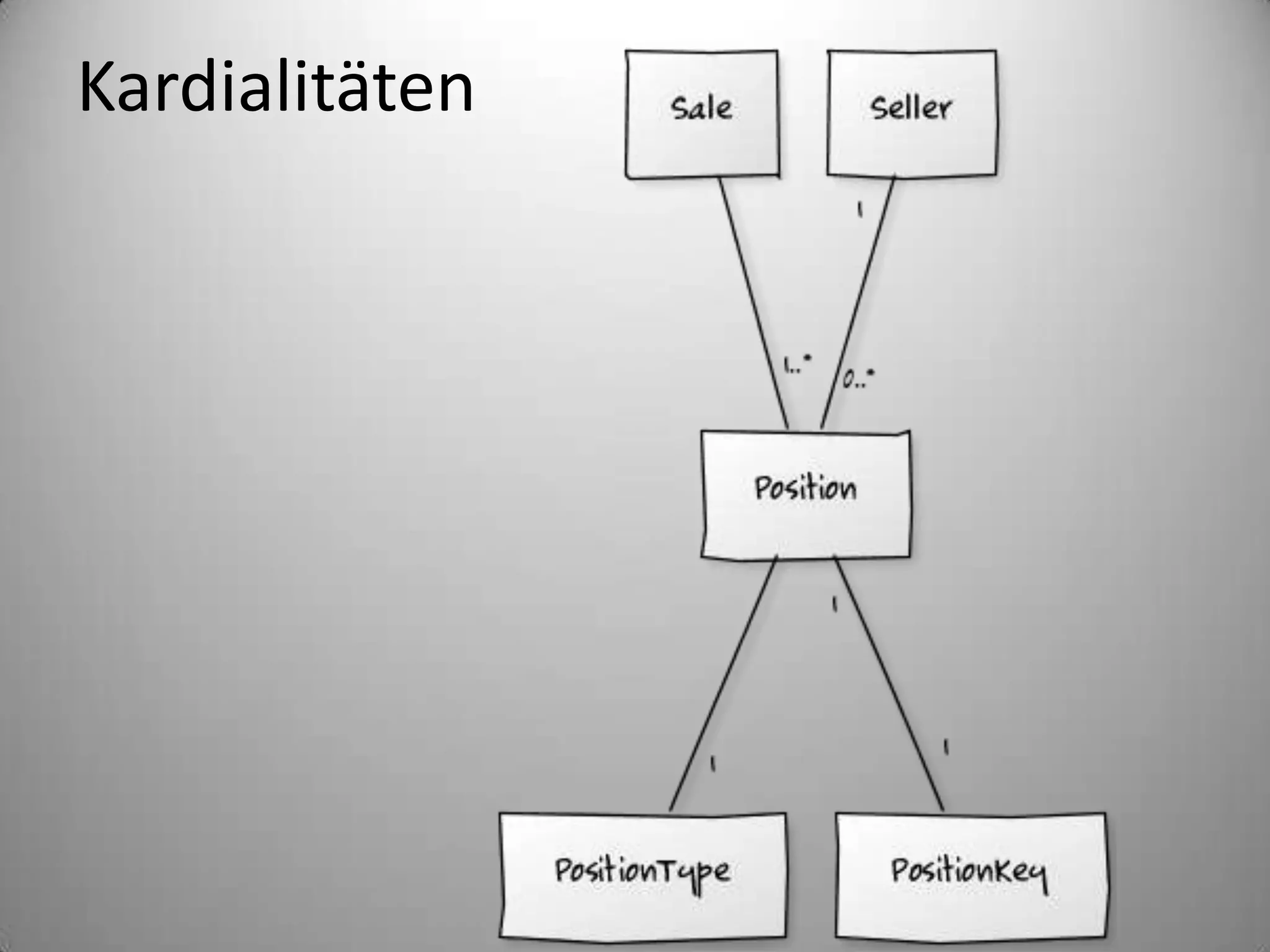Kardialitäten