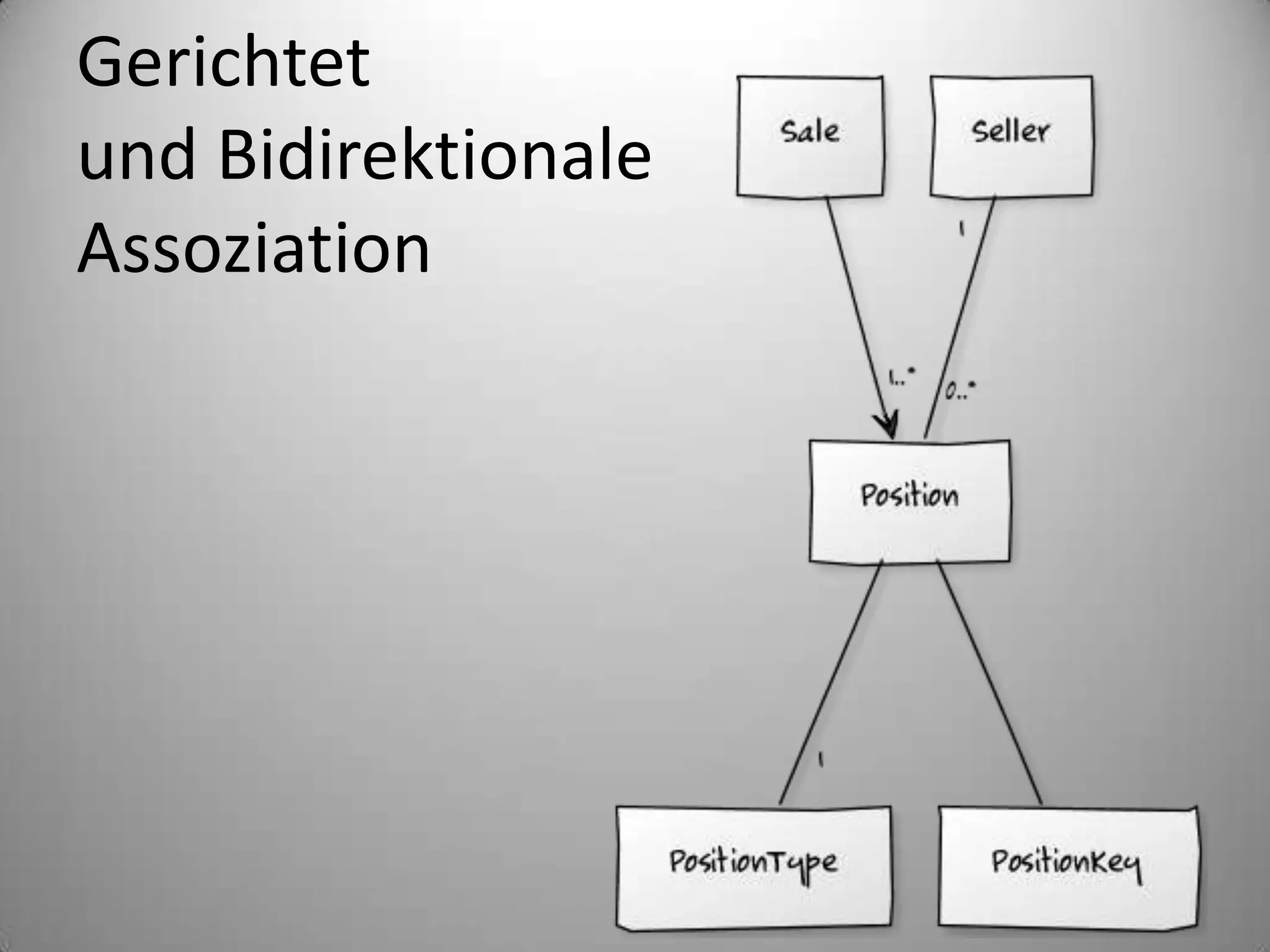 Gerichtetund BidirektionaleAssoziation