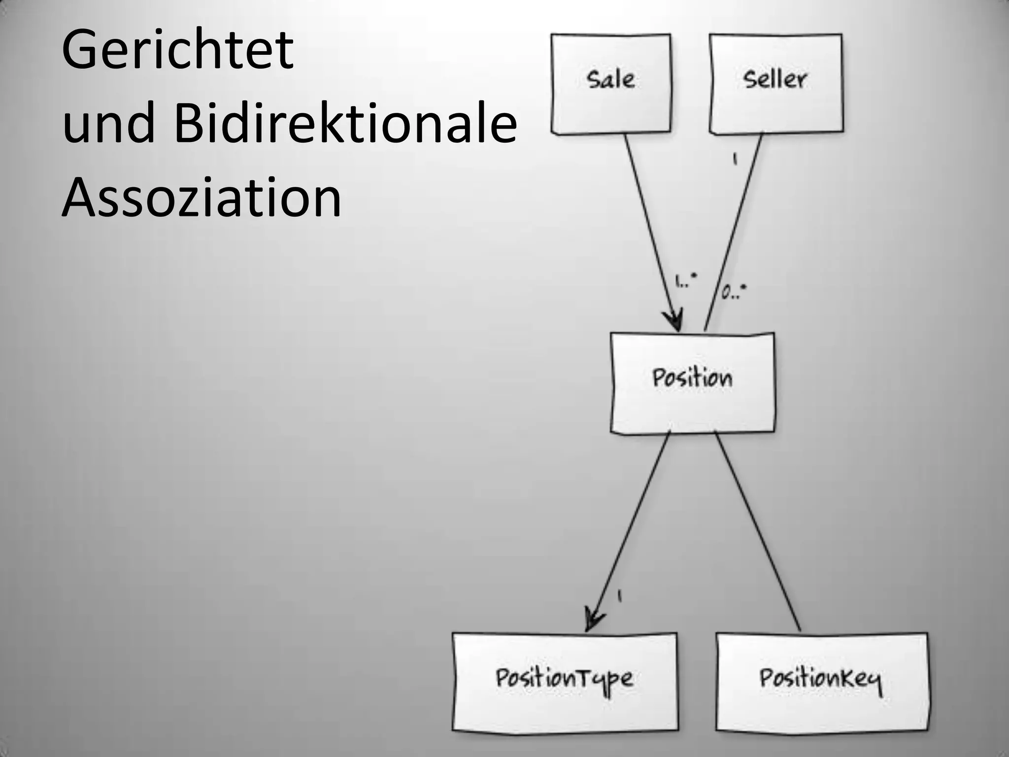 Gerichtetund BidirektionaleAssoziation