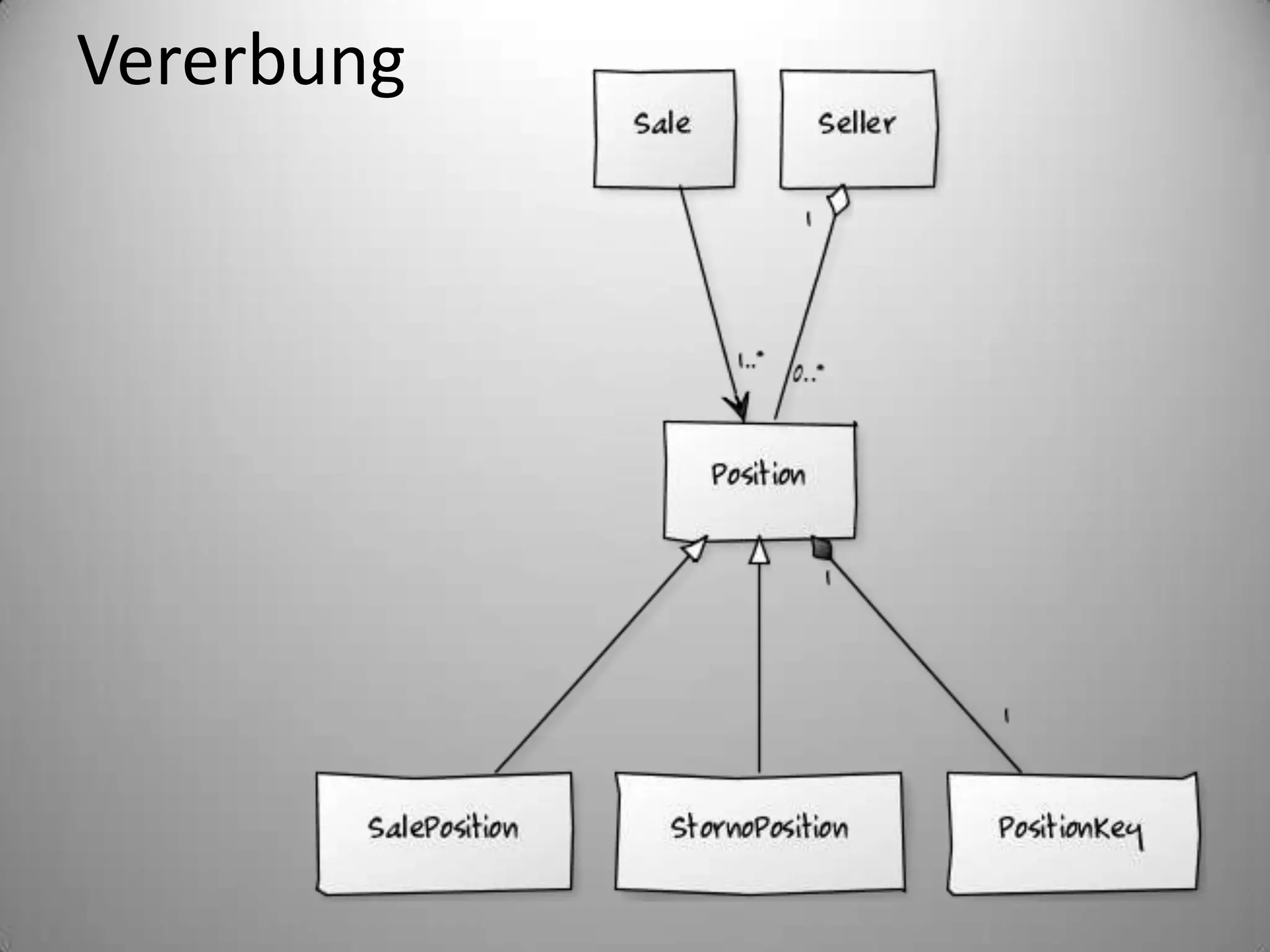 Vererbung