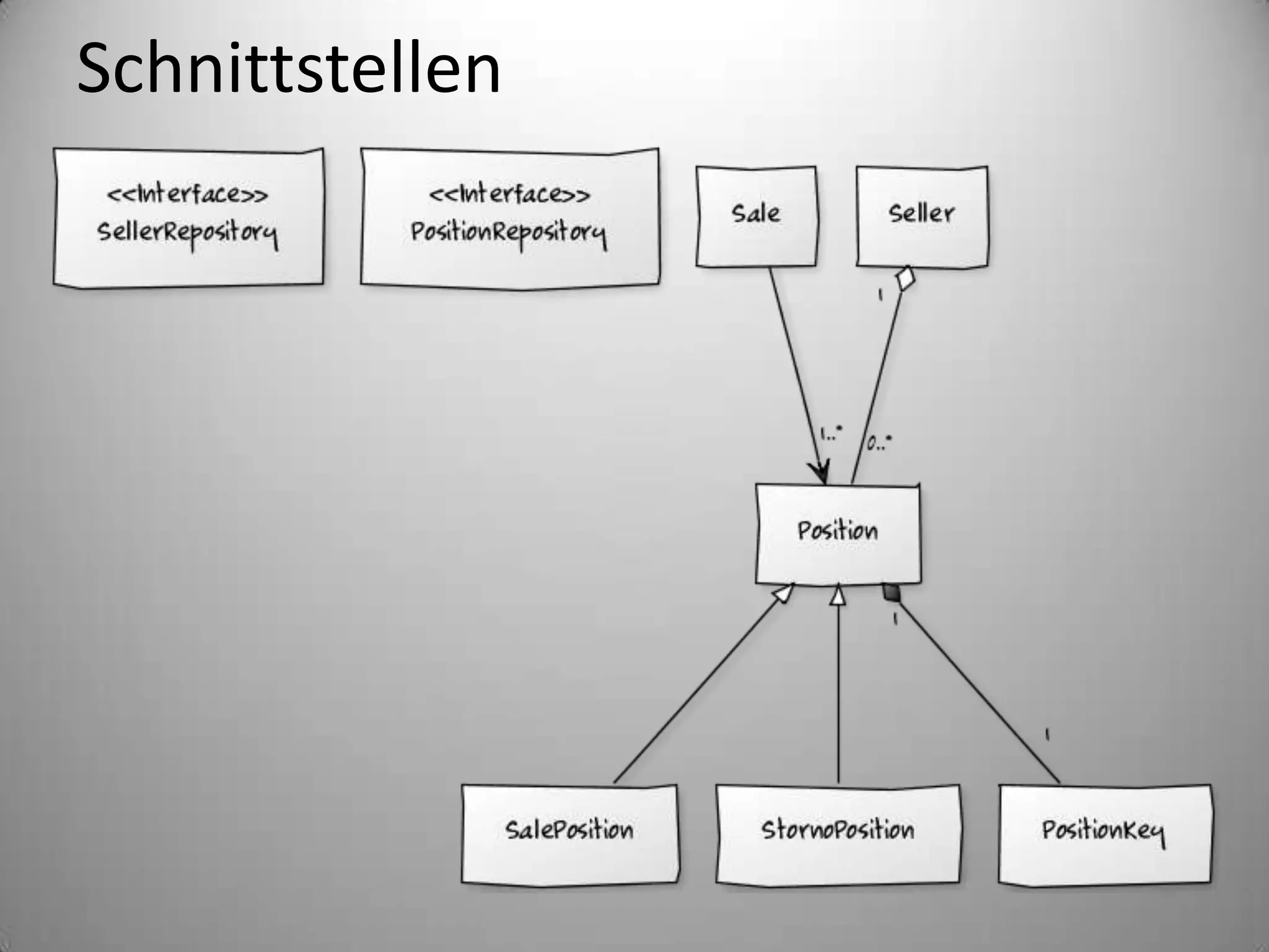 Schnittstellen