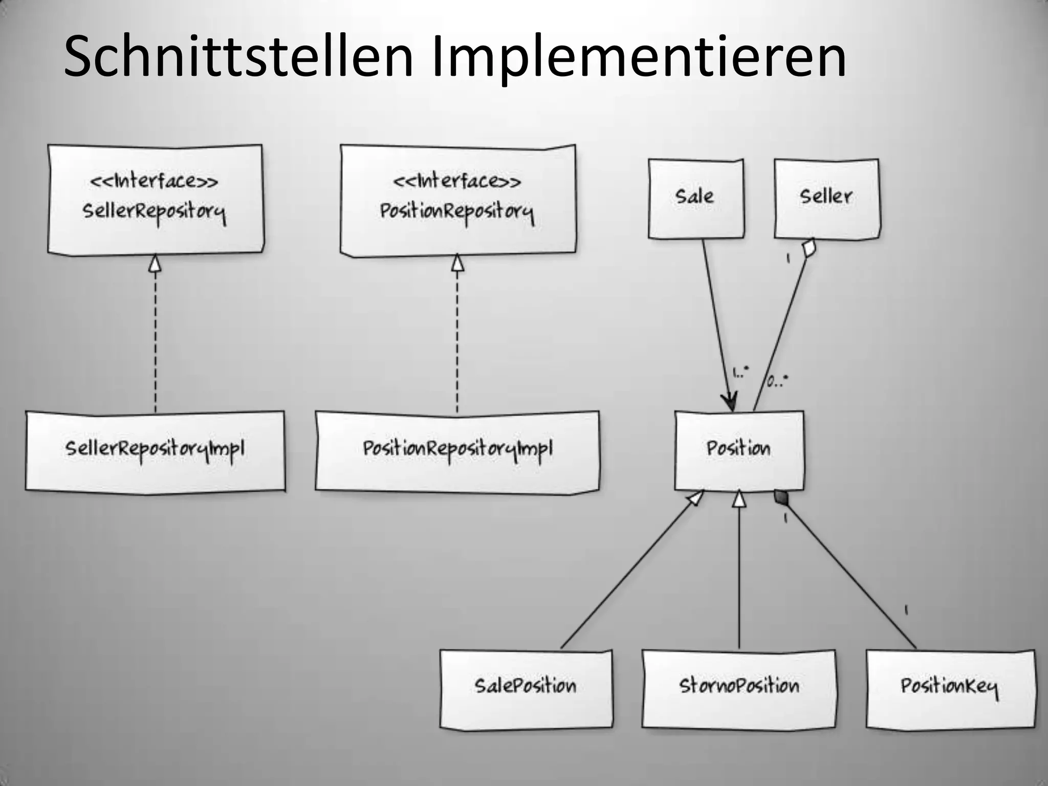 Schnittstellen Implementieren