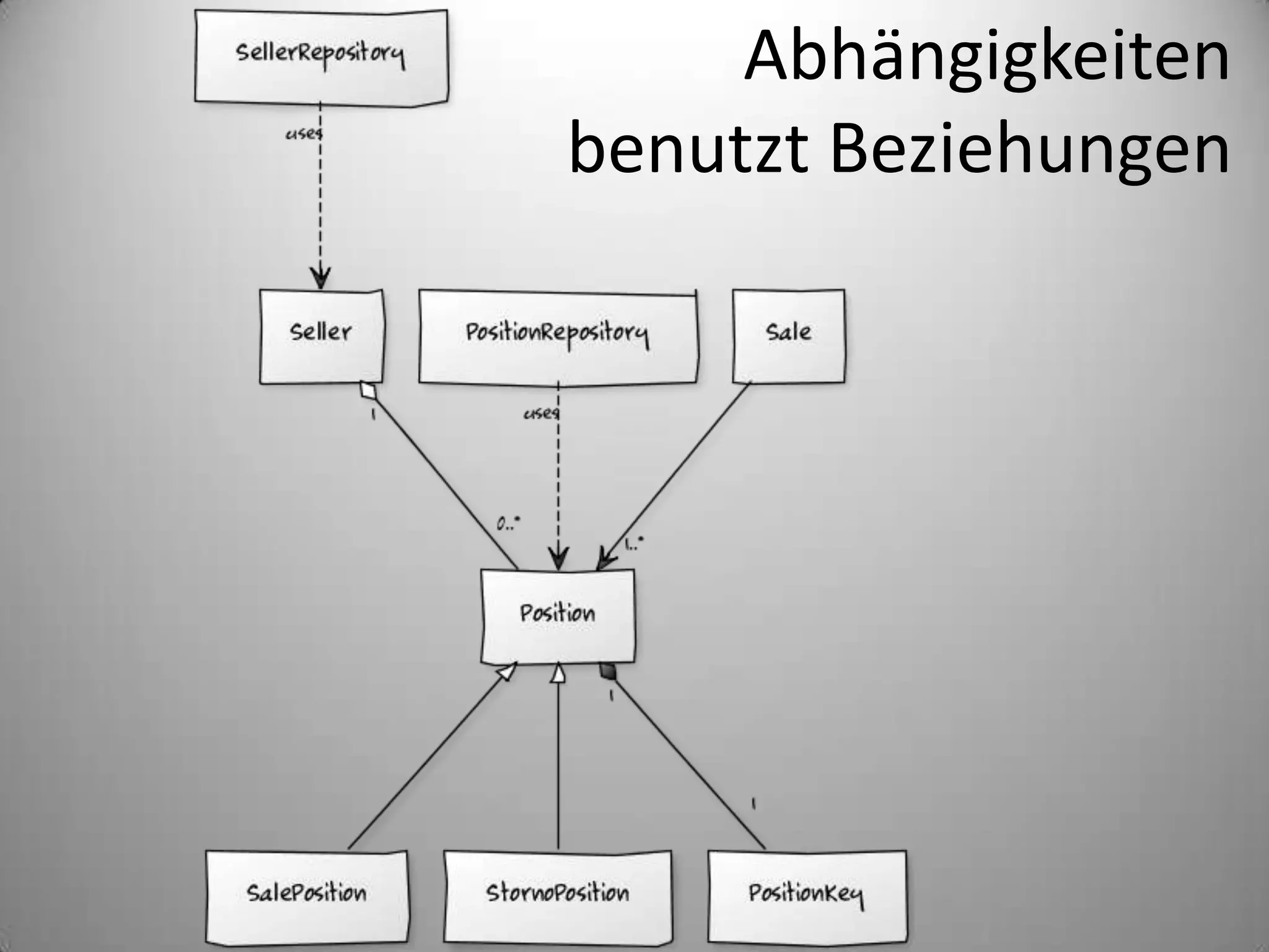 Abhängigkeitenbenutzt Beziehungen