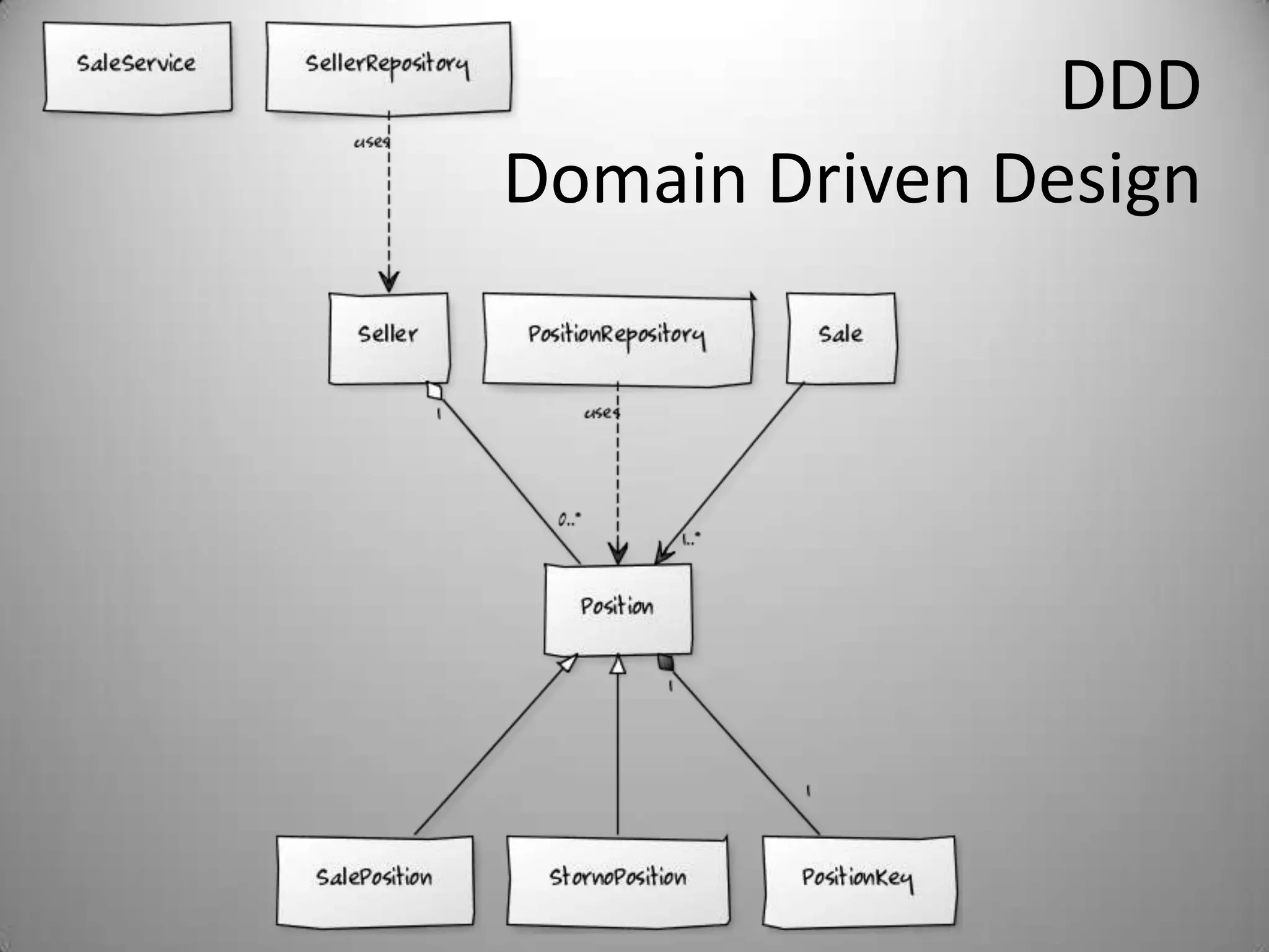 DDDDomain Driven Design