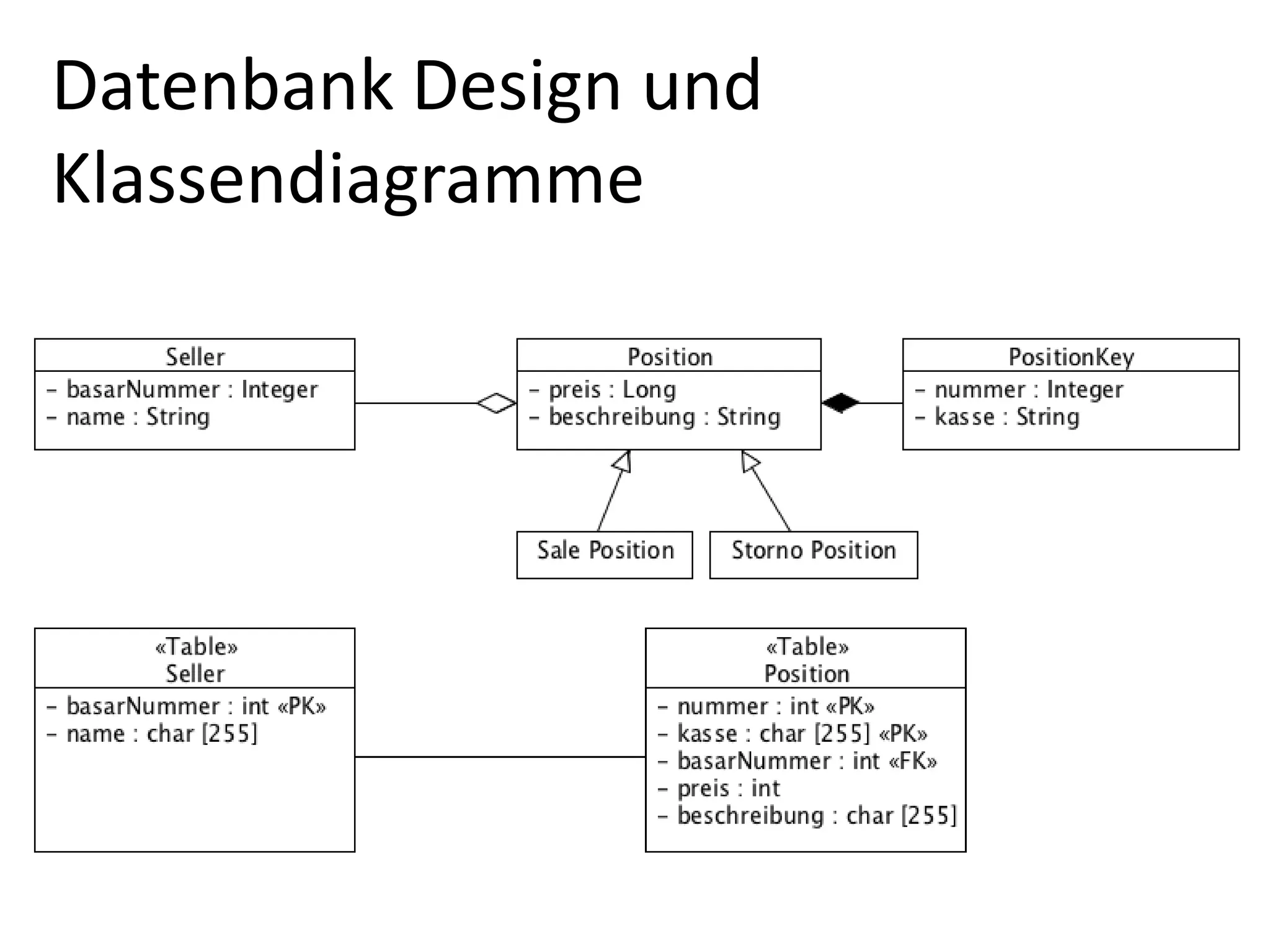 Datenbank Design und Klassendiagramme
