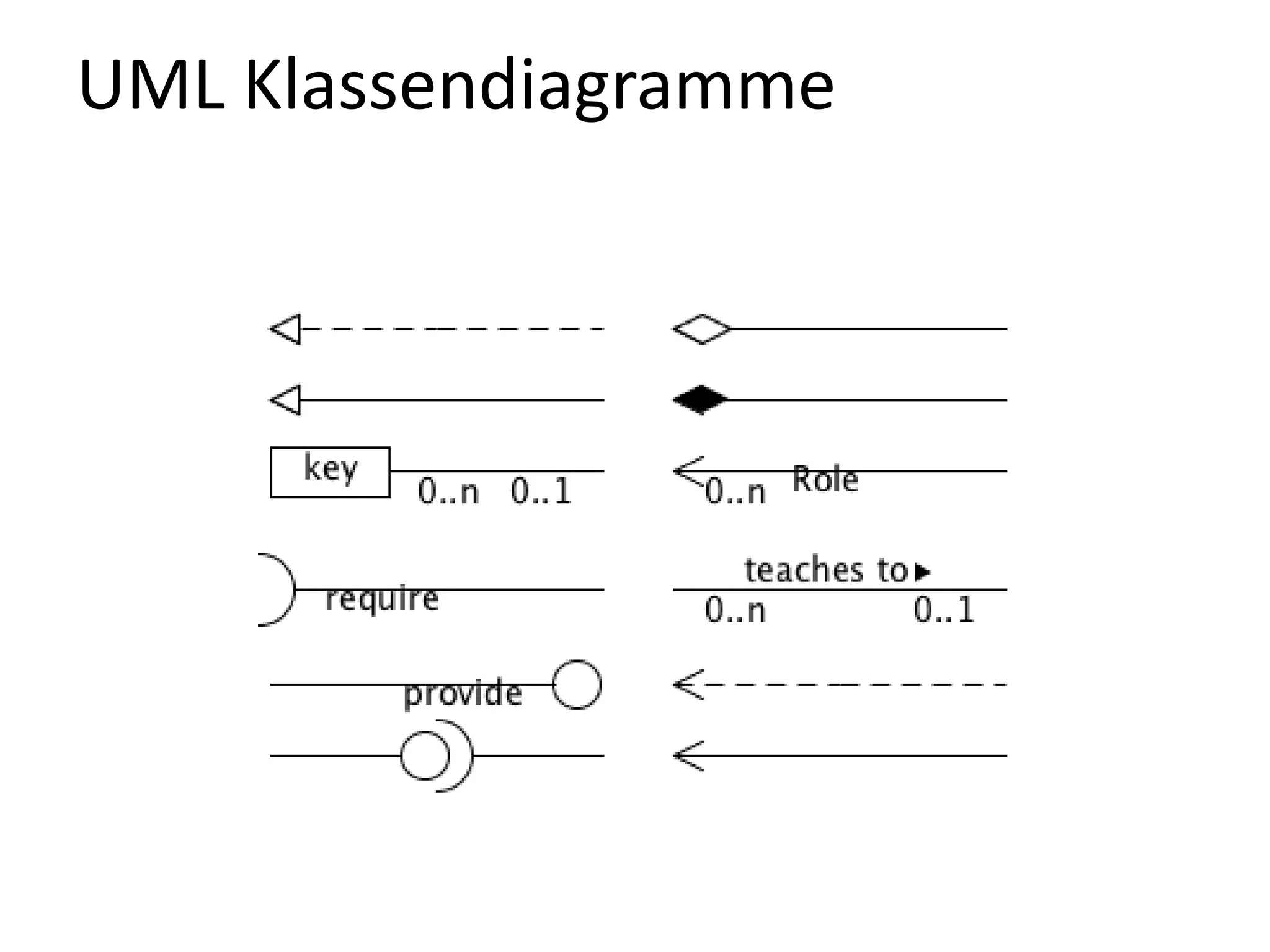 UML Klassendiagramme 