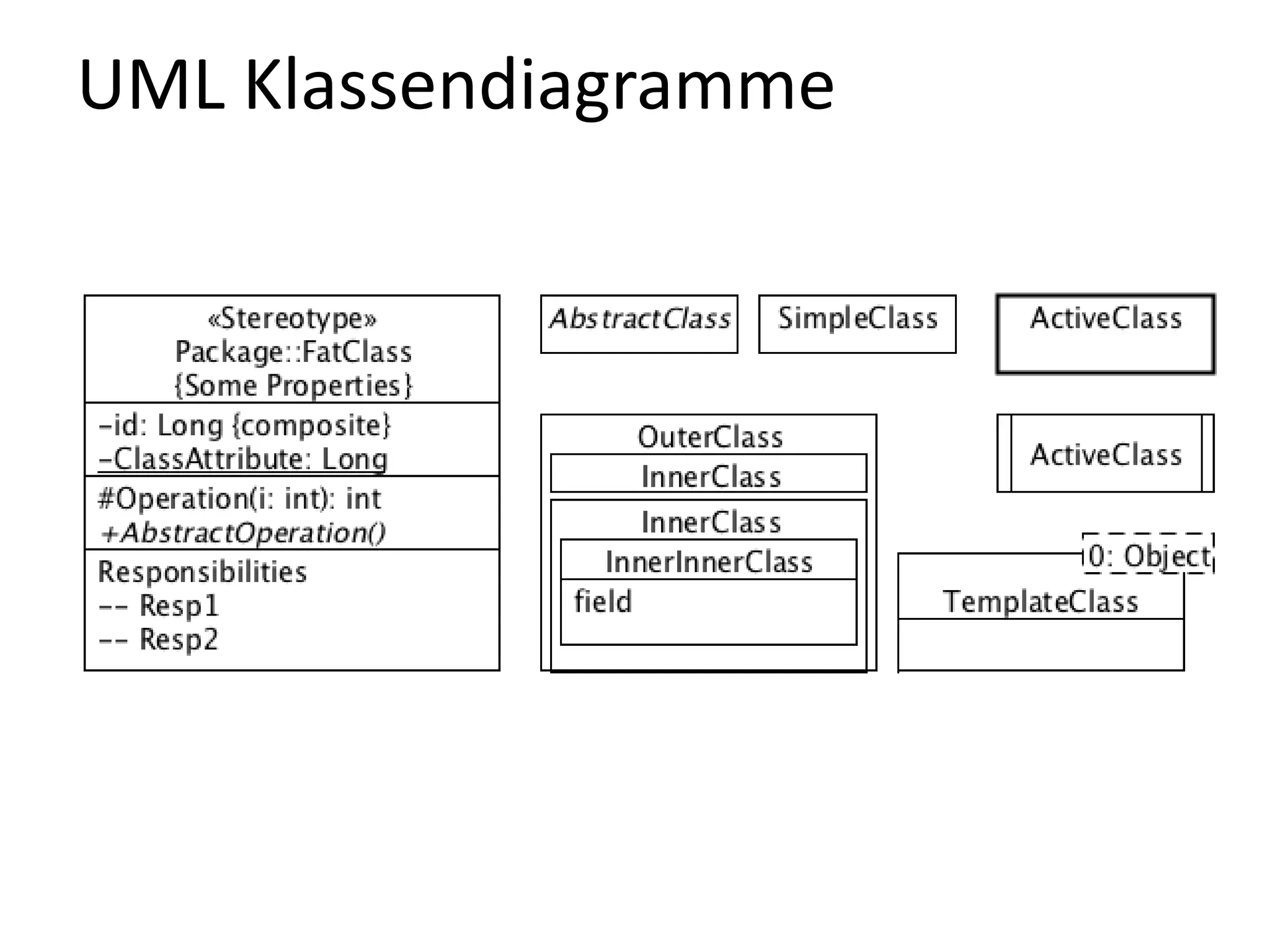 UML Klassendiagramme 