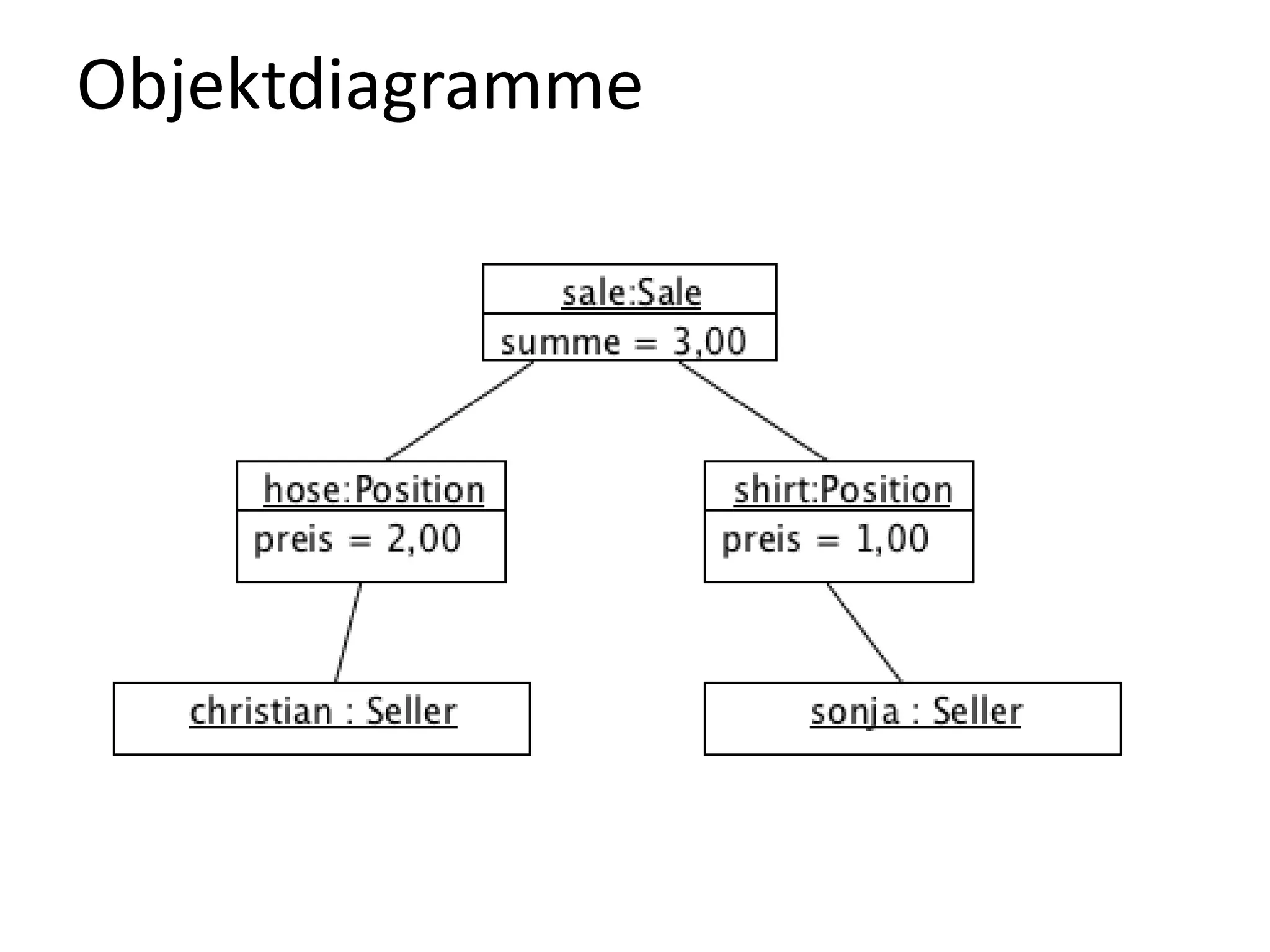 Objektdiagramme