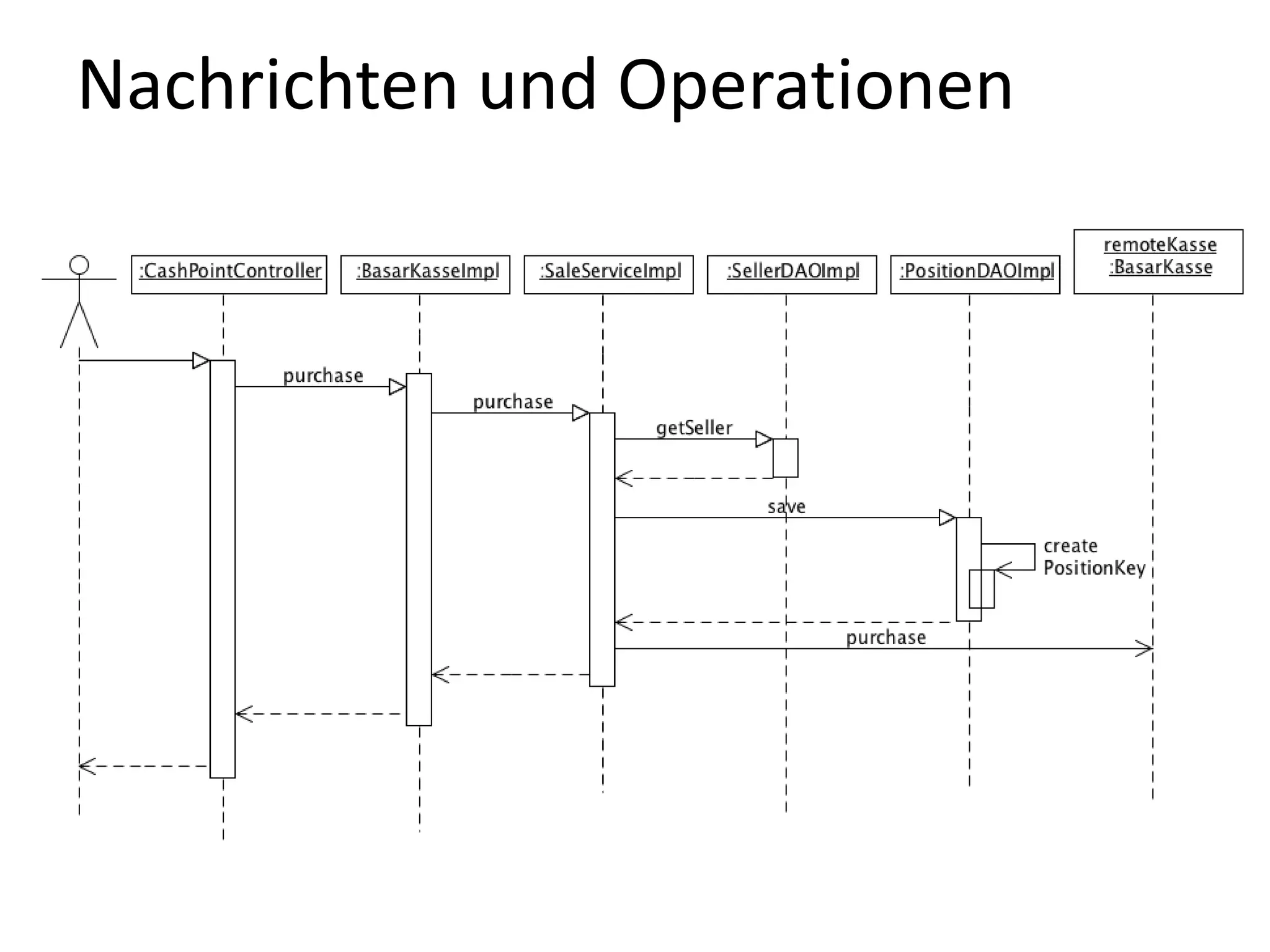 Nachrichten und Operationen