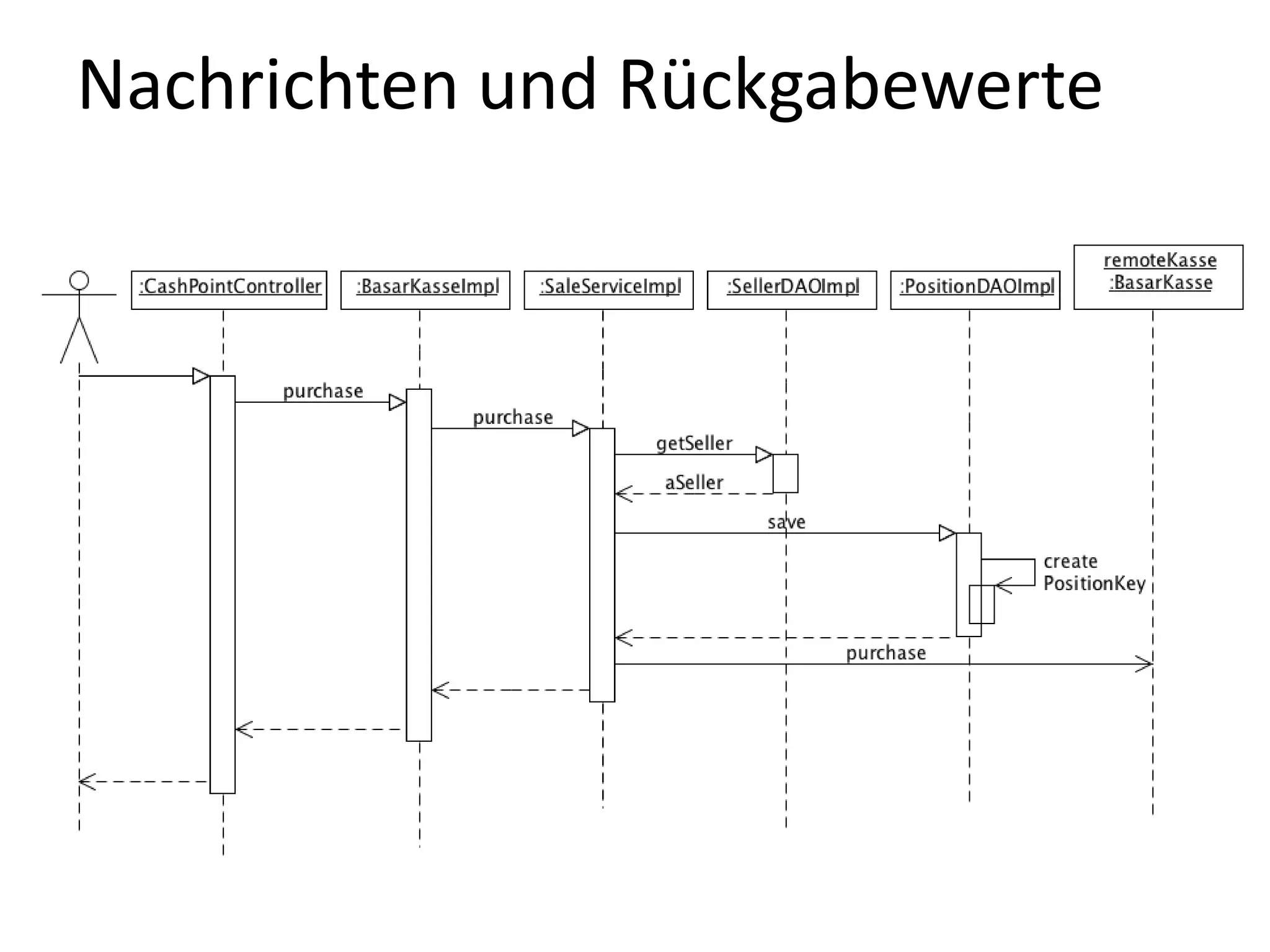 Nachrichten und Rückgabewerte