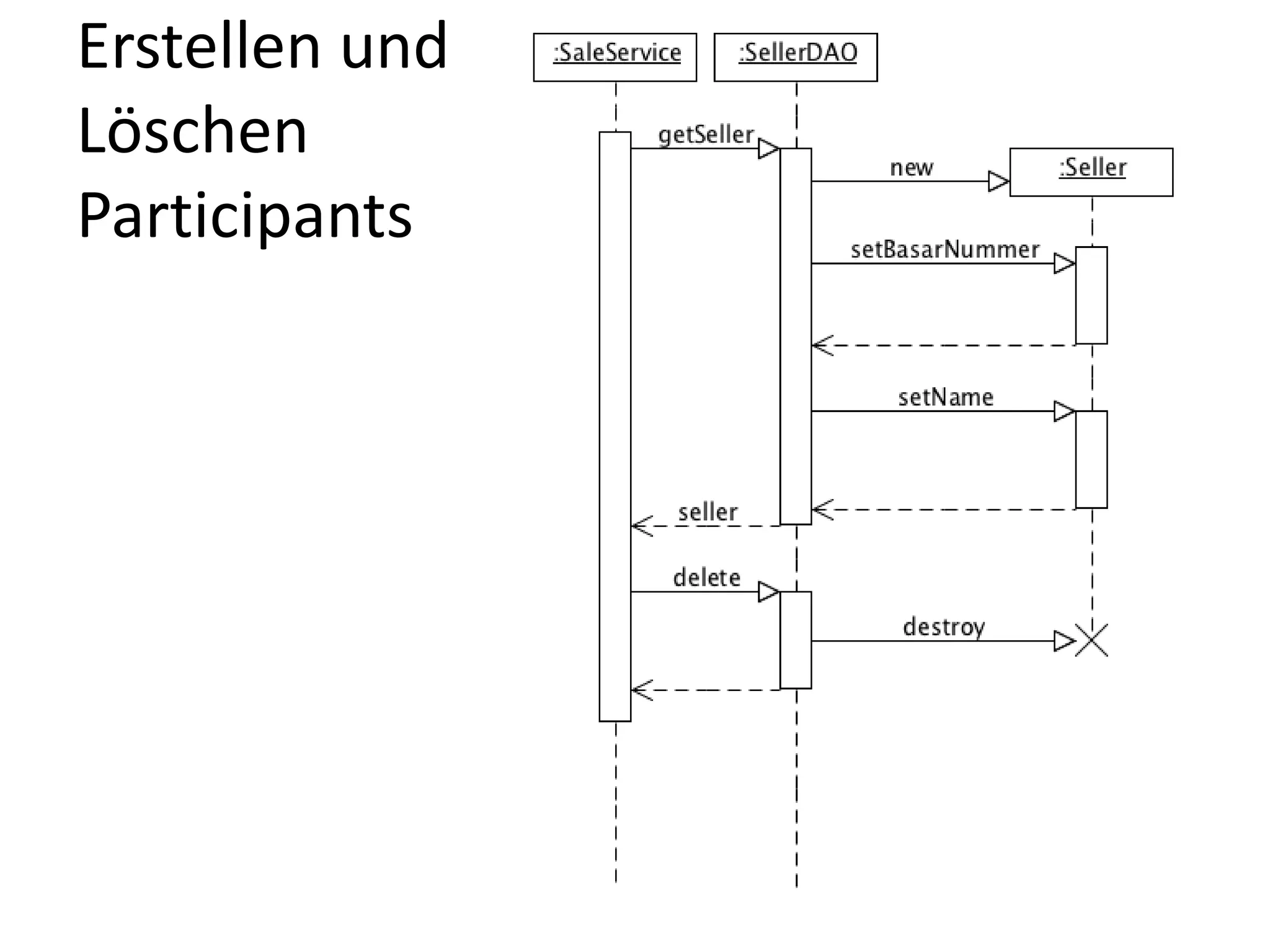 Erstellen und Löschen Participants