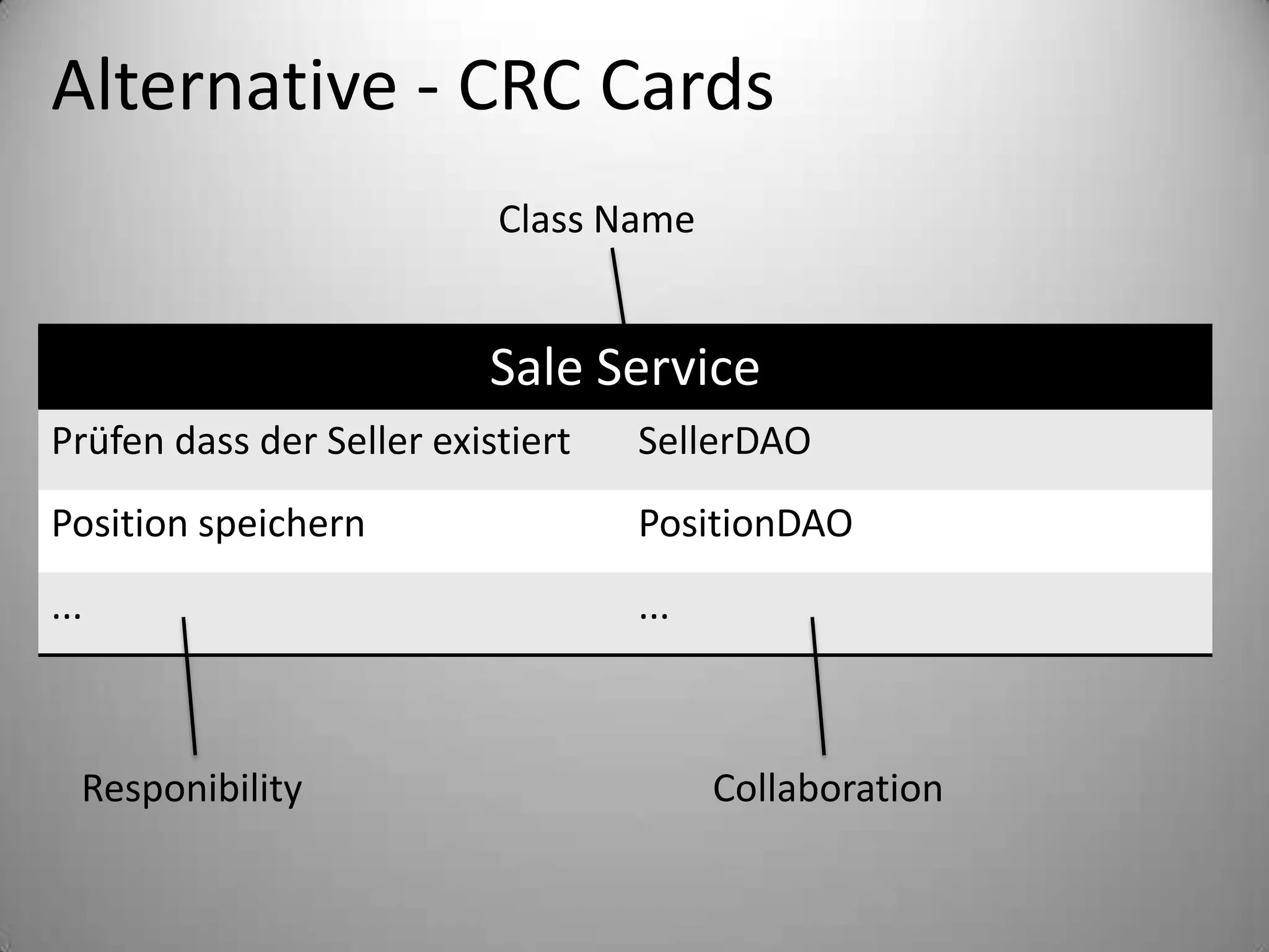Alternative - CRC CardsClass NameResponibilityCollaboration