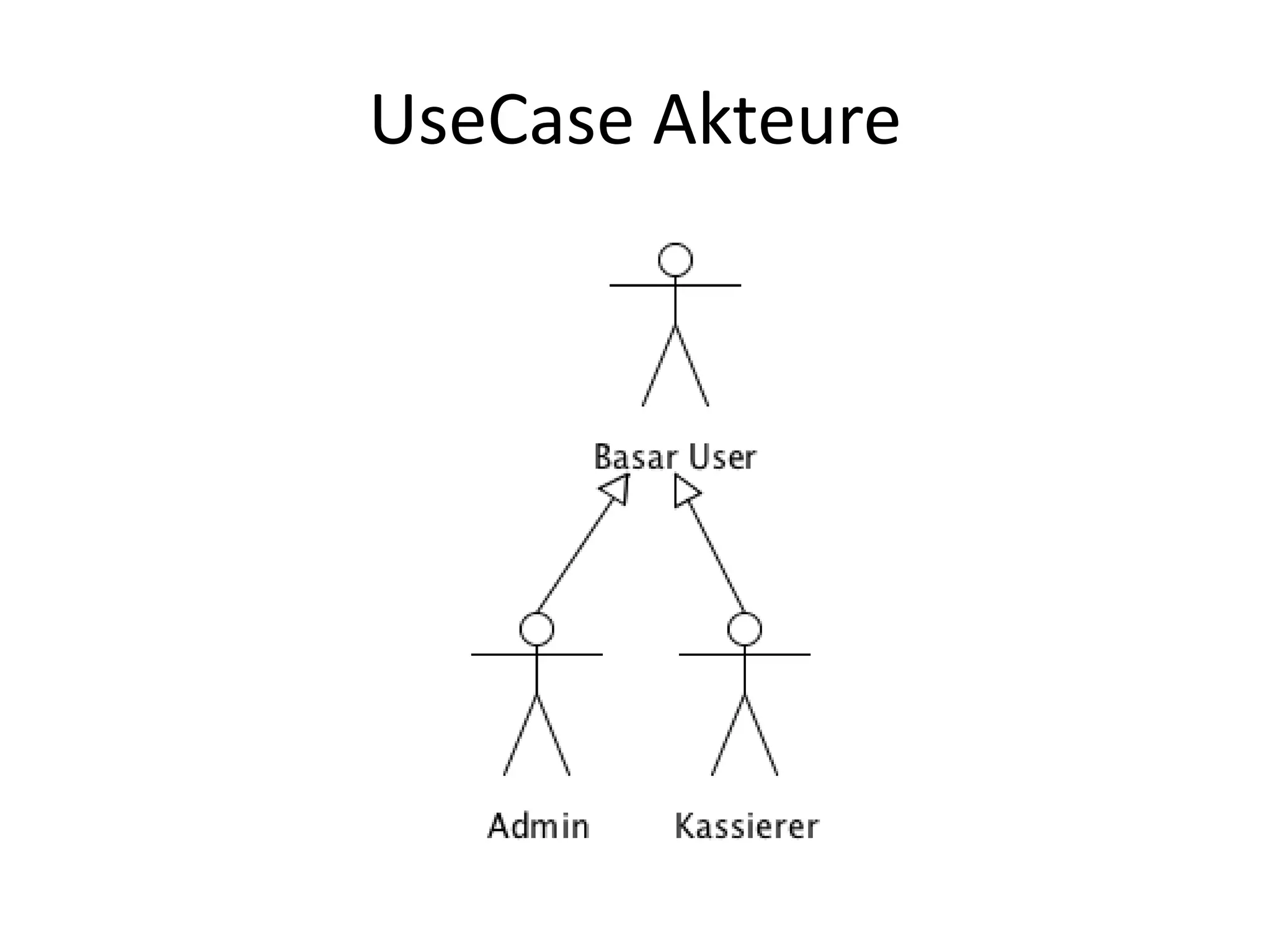 UseCase Akteure