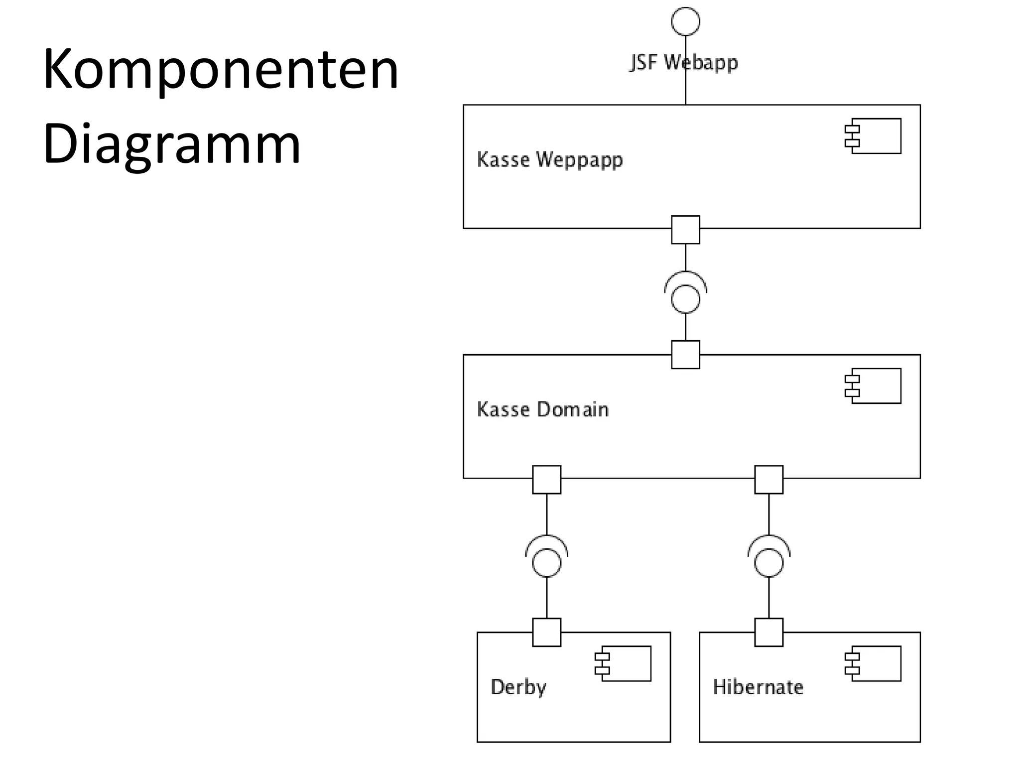 KomponentenDiagramm