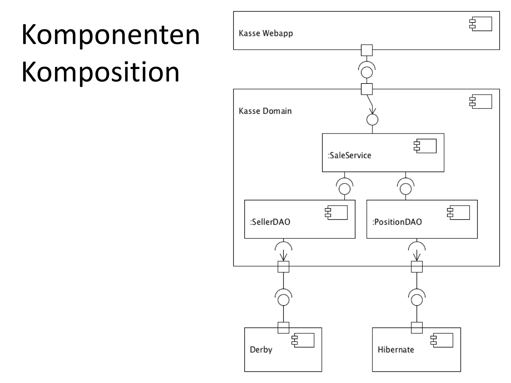 KomponentenKomposition