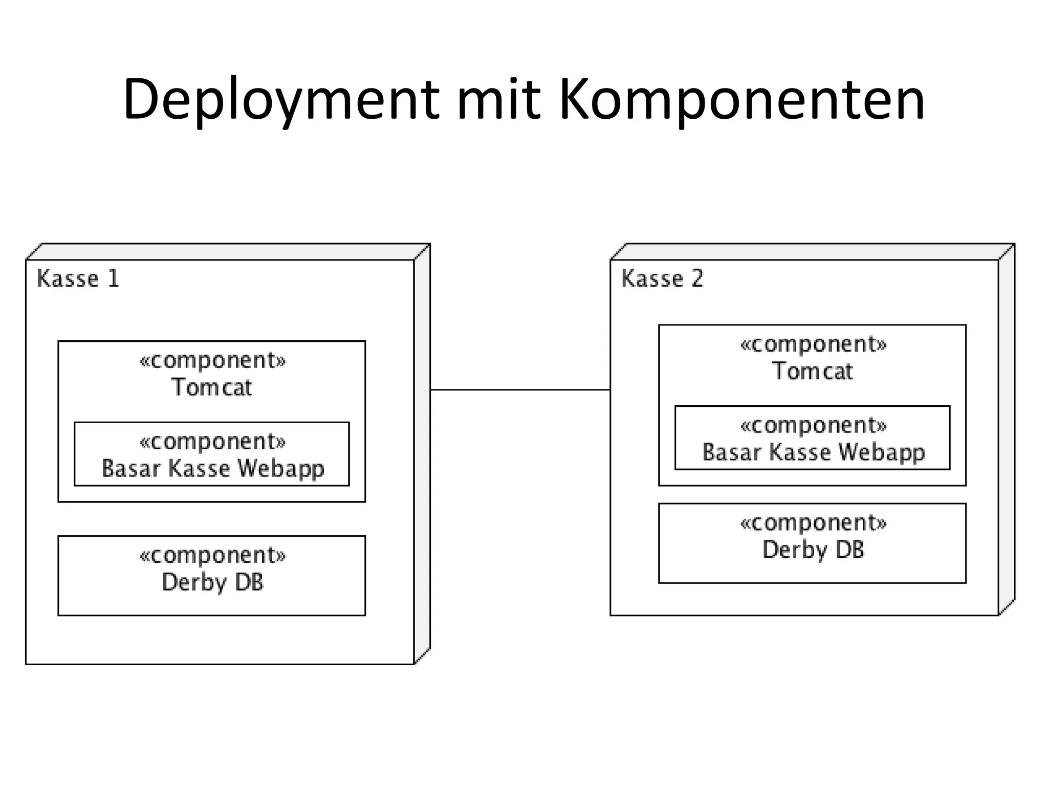 Deployment mit Komponenten