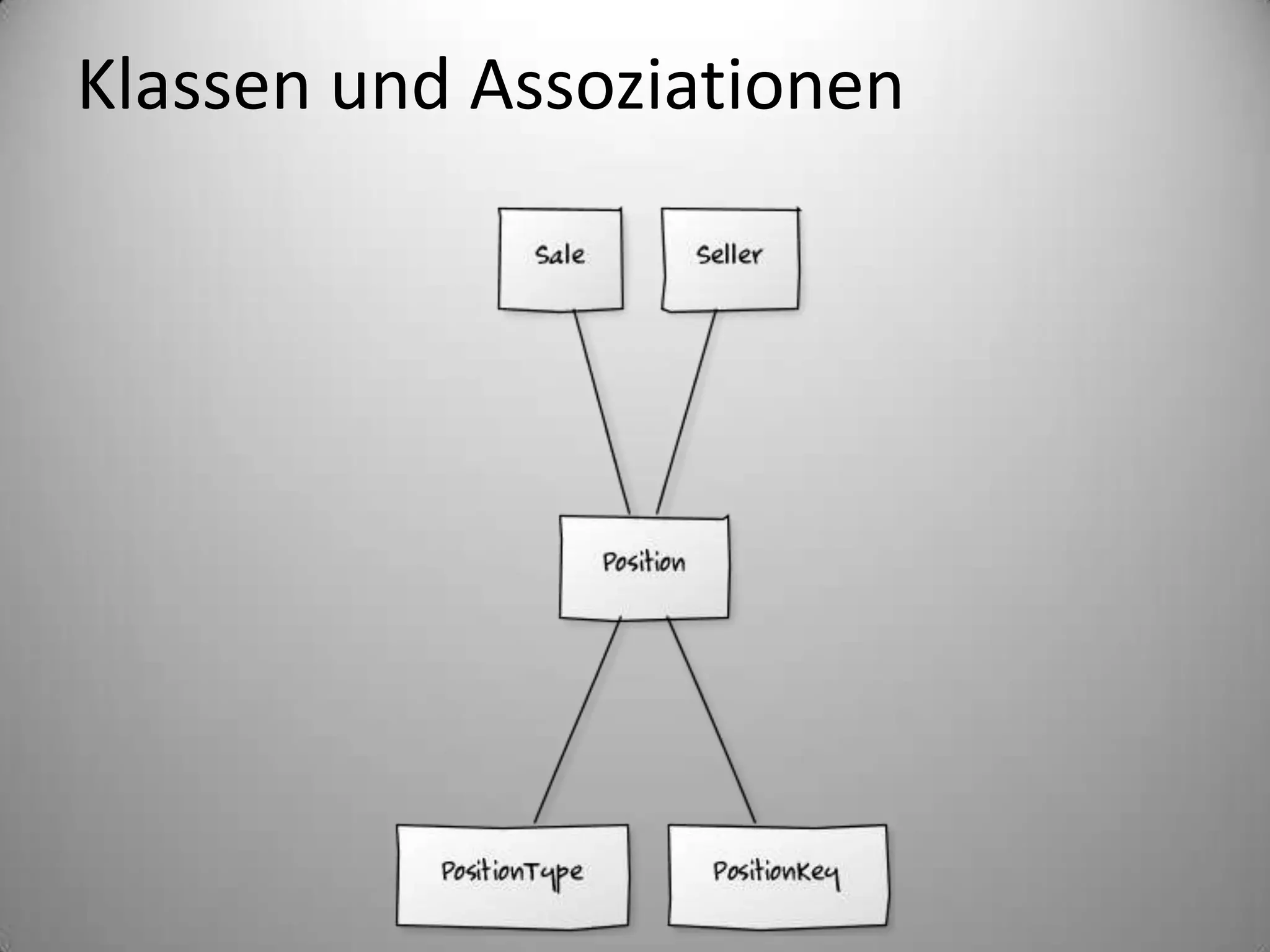 Klassen und Assoziationen