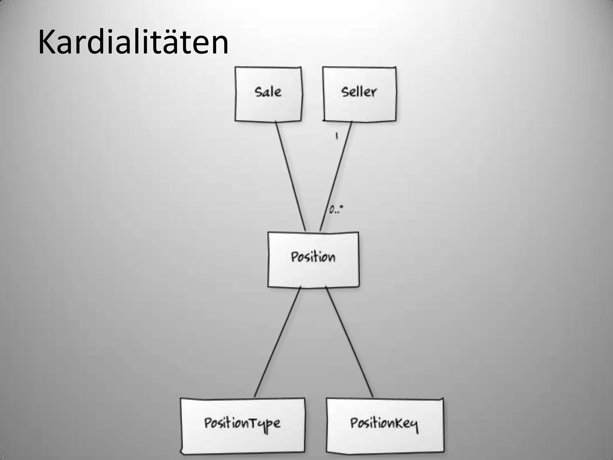 Kardialitäten