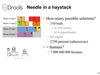 15
Needle in a haystack
 How many possible solutions?
● 310 beds
● in 105 rooms
● in 4 departments
● 84 nights
● 2750 pat...