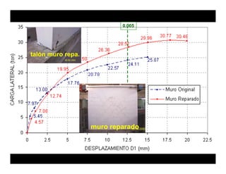 0.005




talón muro repa
           repa.




                   muro reparado
 