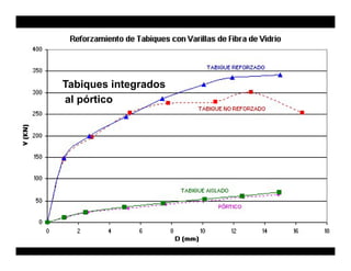 Tabiques integrados
al pórtico
 