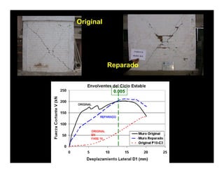 Original




           Reparado


            0.005
 