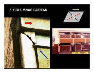3. COLUMNAS CORTAS




                     Nasca, 1996
 