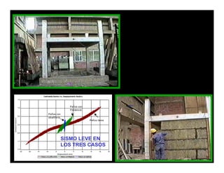SISMO LEVE EN
LOS TRES CASOS
 