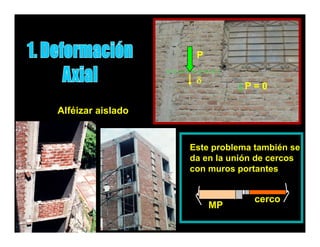 P

                    δ
                              P=0

Alféizar aislado
Alféi     i l d


                   Este problema también se
                   da en la unión de cercos
                   con muros portantes


                                 cerco
                        MP
 