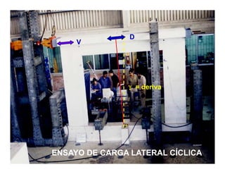 D
     V




               γ = deriva




ENSAYO DE CARGA LATERAL CÍCLICA
 