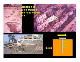 Licuación del
suelo arenoso
con napa freática
alta.




                    pilote
 