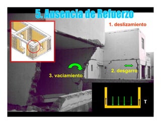 1. deslizamiento
                 1 d li     i t




                  2.
                  2 desgarro
3. vaciamiento




                               T
 