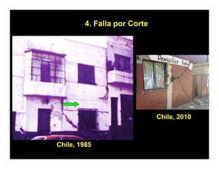 4. Falla por Corte




                             Chile,
                             Chile 2010



Chile, 1985
 