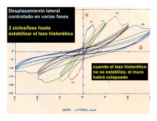Desplazamiento lateral
controlado en varias fases        V

3 ciclos/fase hasta
estabilizar el lazo histerético

                                                            D


                                      cuando el lazo histerético
                                      no se estabiliza, el muro
                                      habrá colapsado
 