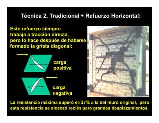 Técnica 2. Tradicional + Refuerzo Horizontal:

Este refuerzo siempre
trabaja a tracción directa,
pero lo hace después de haberse
formado la grieta diagonal:


                   carga
                   positiva



                   carga
                   negativa
La resistencia máxima superó en 37% a la del muro original, pero
esta resistencia se alcanzó recién para grandes desplazamientos.
 