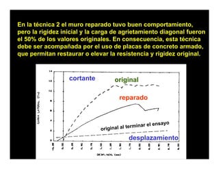 En la técnica 2 el muro reparado tuvo buen comportamiento,
pero la rigidez inicial y la carga de agrietamiento diagonal fueron
el 50% de los valores originales. En consecuencia, esta técnica
debe ser acompañada por el uso de placas de concreto armado,
que permitan restaurar o elevar la resistencia y rigidez original.
          it      t           l    l    i t   i    i id    i i l



                  cortante        original

                                    reparado
                                          d




                                       desplazamiento
 