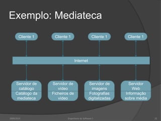 Exemplo: Mediateca2009/201025Engenharia do Software ICliente 1Cliente 1Cliente 1Cliente 1InternetServidor de catálogoCatálogo da mediatecaServidor de vídeoFicheiros de vídeoServidor de imagensFotografias digitalizadasServidor WebInformação sobre média