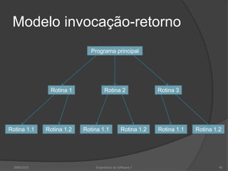 Modelo invocação-retorno2009/201045Engenharia do Software IPrograma principalRotina 1Rotina 3Rotina 2Rotina 1.1Rotina 1.2Rotina 1.1Rotina 1.2Rotina 1.1Rotina 1.2