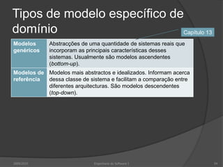 Tipos de modelo específico de domínio2009/2010Engenharia do Software I54Capítulo 13