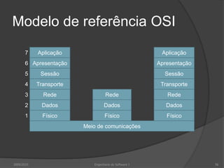 Modelo de referência OSI2009/201056Engenharia do Software IAplicação7AplicaçãoApresentação6ApresentaçãoSessão5SessãoTransporte4TransporteRede3RedeRedeDados2DadosDadosFísico1FísicoFísicoMeio de comunicações